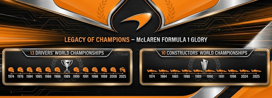 McLaren F1 Titel